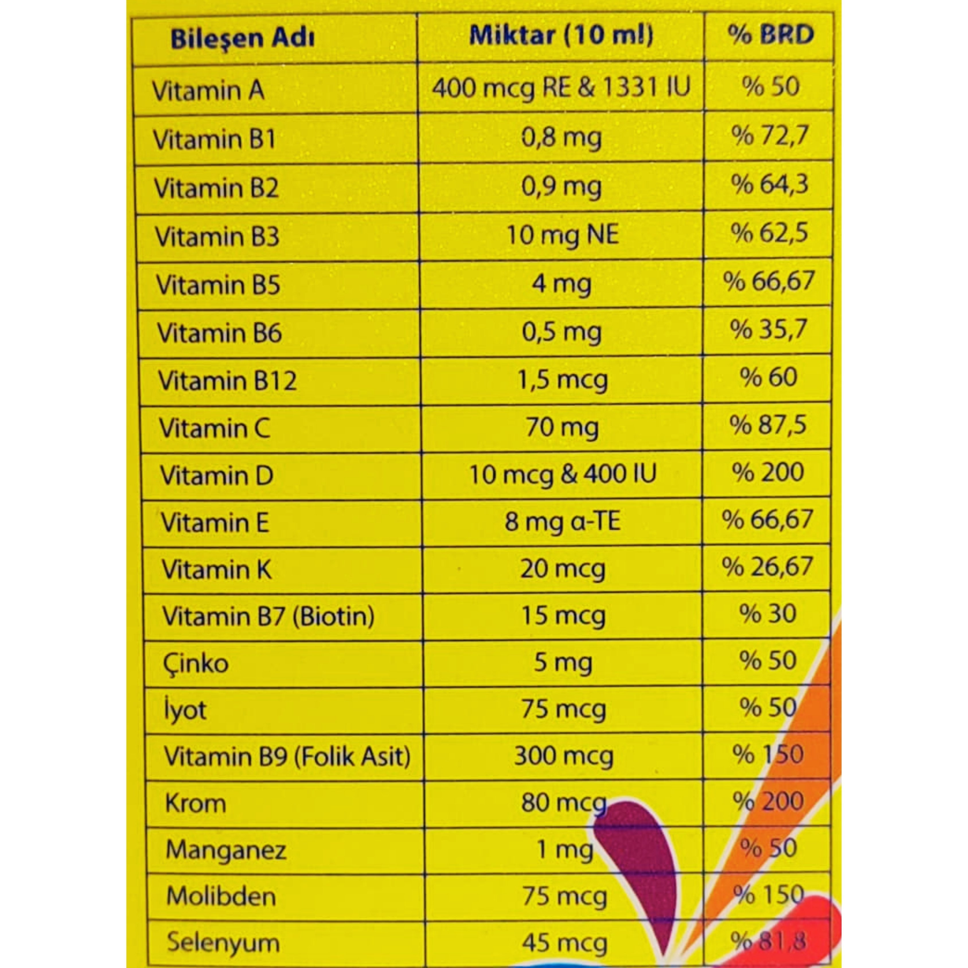 Vitagil Multivitamin Mineral Şurup 250 ml
