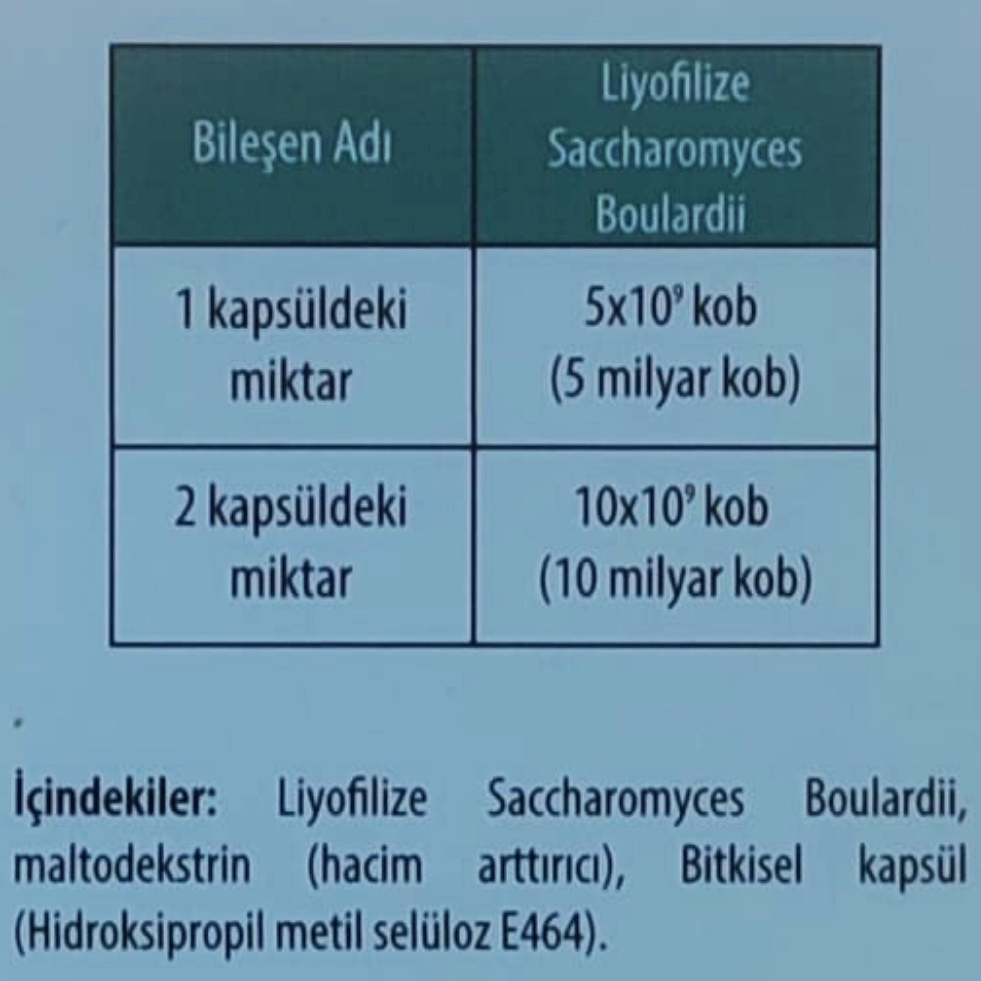ALB Flor 250 mg 10 Kapsül