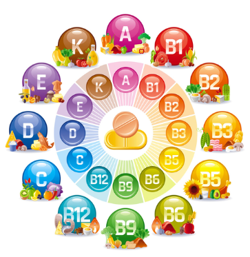 Vitaminler ve Takviye Edici Gıdalar